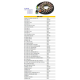 NACHMAN UZWOJENIE ALTERNATORA STATOR SNOW SKI-DOO