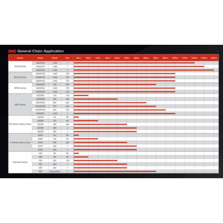 EK ŁAŃCUCH ZVX3 ULTRA SPORT NX-RING 120 OGNIW (DO 1200CCM) (41,8KN) (MADE IN JAPAN) (ZAKUWKA)